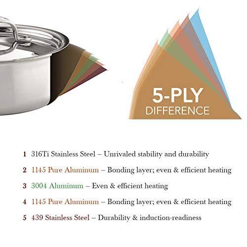 4-Quart Sauteuse with Lid R156047