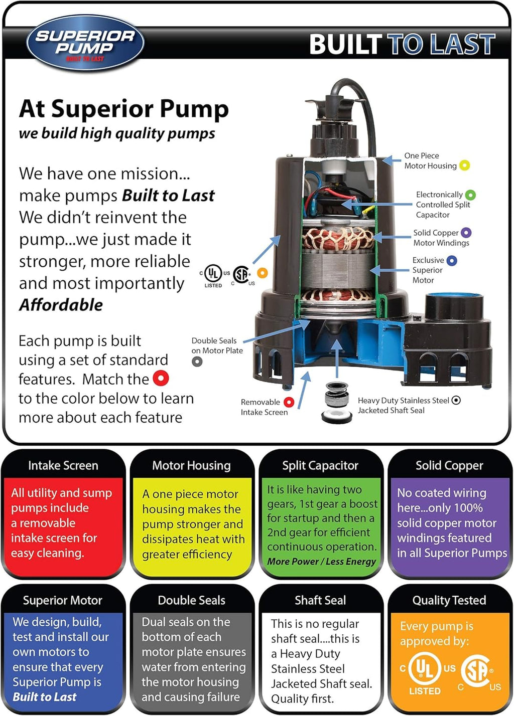1/2 HP Thermoplastic Submersible Sump Pump with Vertical Float Switch Pack of 2 B425
