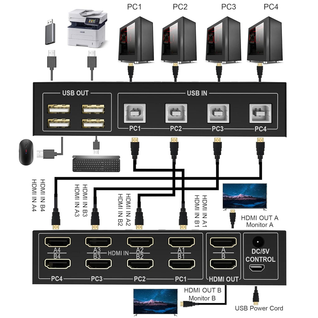 4 Port HDMI KVM Switch 4K@60Hz 4 in 2 Out B930