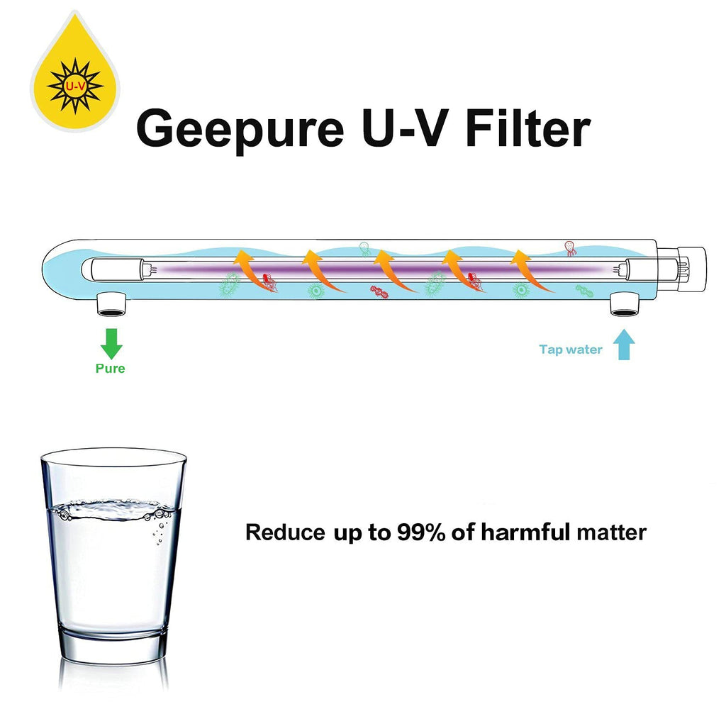 Whole House UV Water Filter with Extra 2 UV Filter +2 Quartz Sleeve (12 GPM) F14288