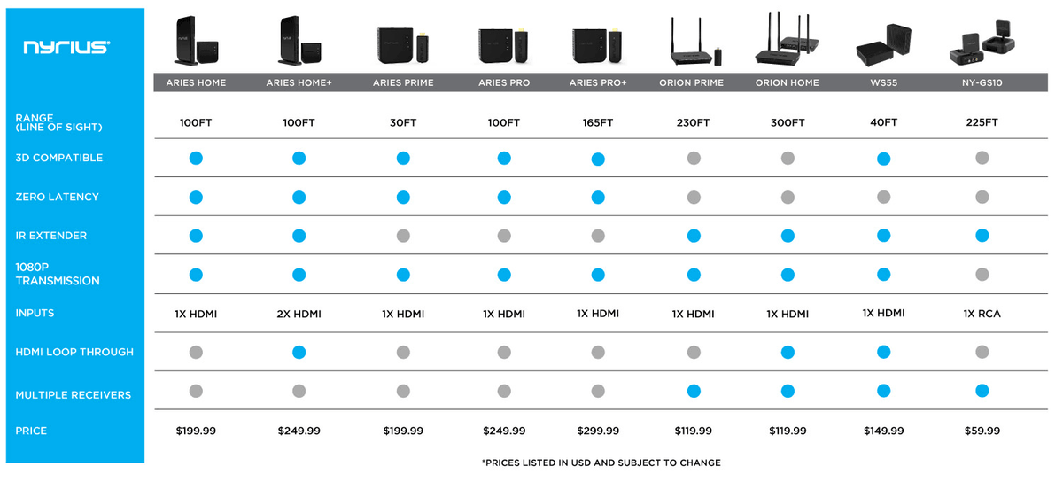 Wireless HD Transmitter A/V Extender Q368090
