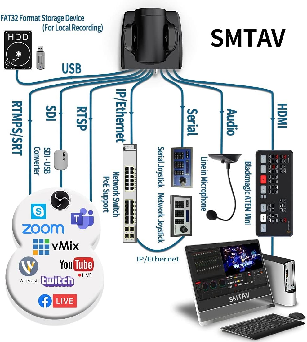 30X Zoom PTZ Camera with 3G-SDI, HDMI, IP Streaming C197