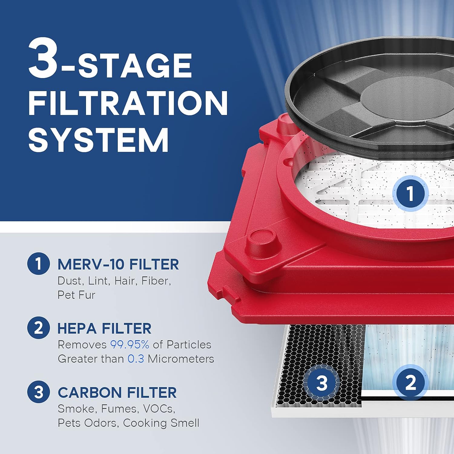 3 Stage Filtration Air Scrubber with MERV-10 Filter D67654