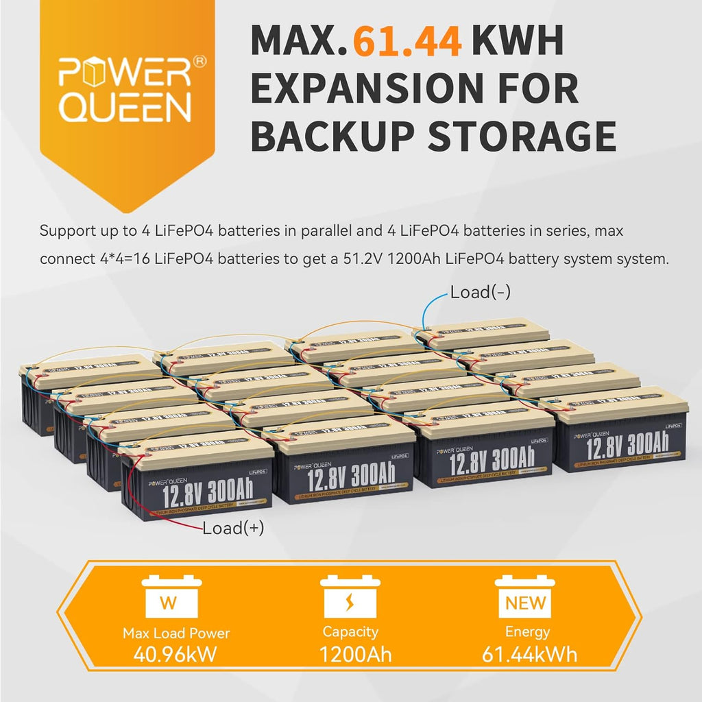 12V 300Ah 3.84kWh LiFePO4 Lithium Battery with 200A BMS L836