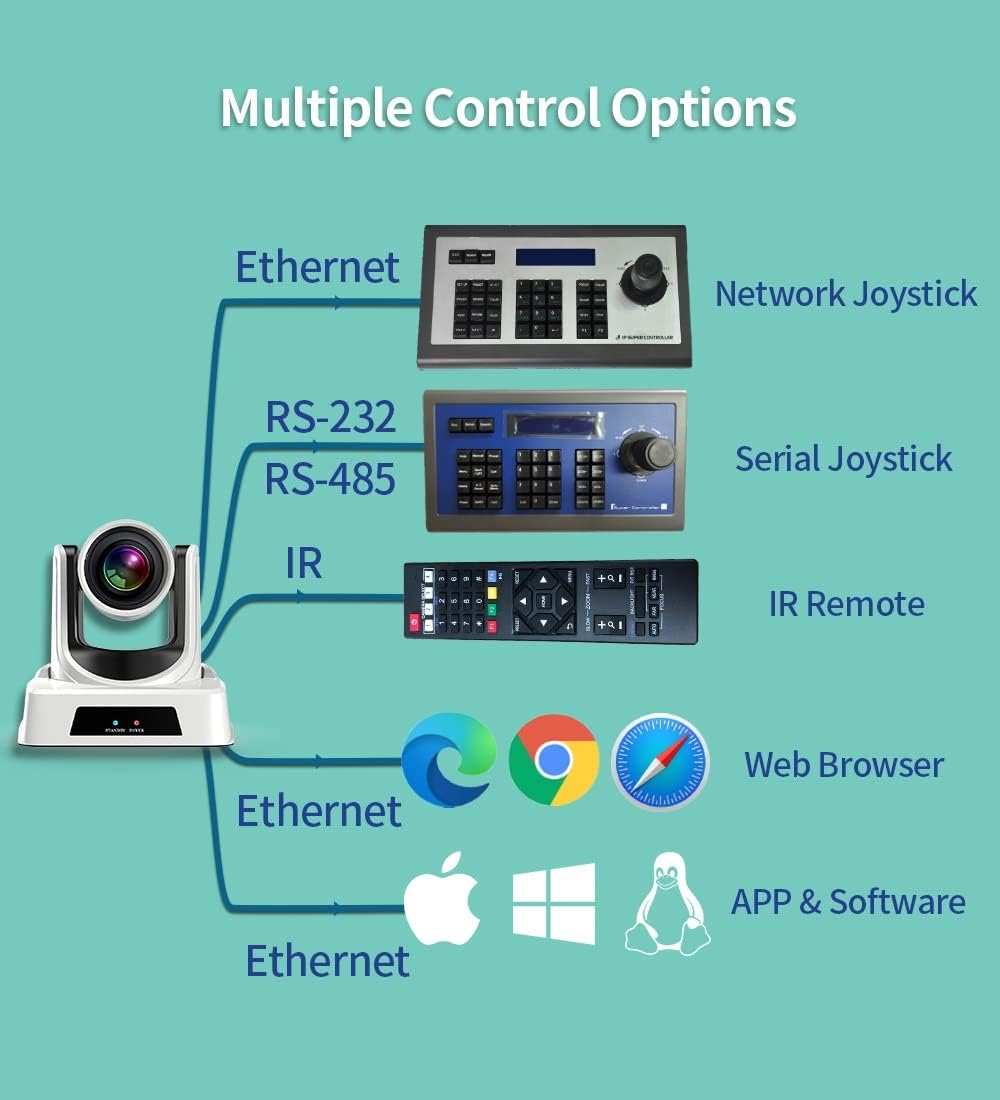 30X Zoom PTZ Camera with 3G-SDI, HDMI, IP Streaming C197