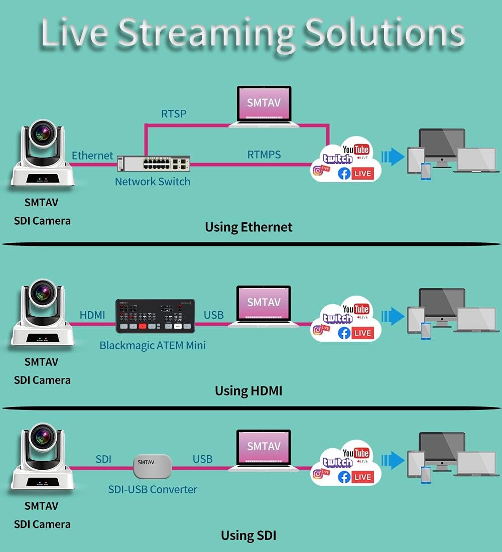 30X Zoom PTZ Camera with 3G-SDI, HDMI, IP Streaming C197