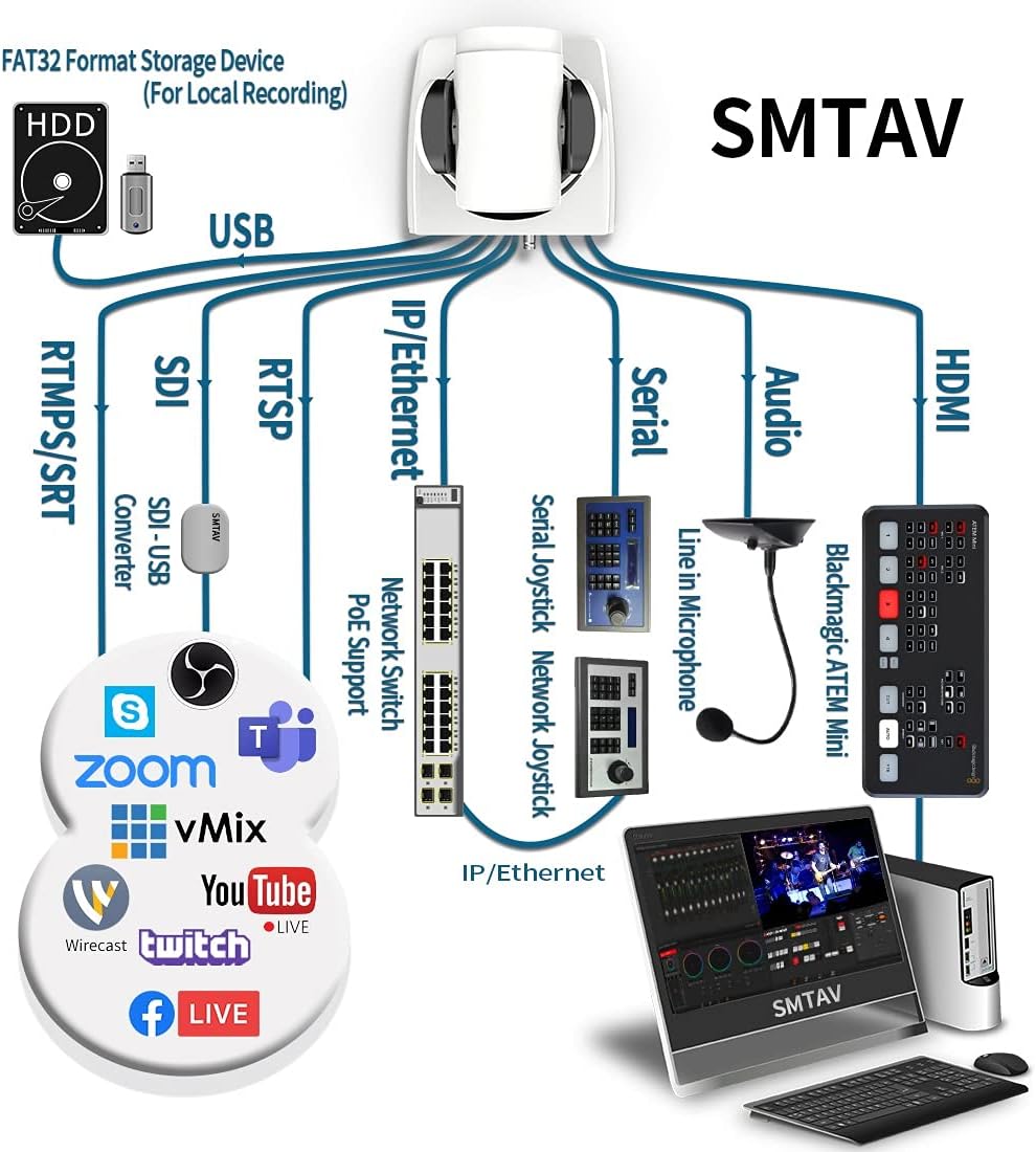 30X Zoom PTZ Camera with 3G-SDI, HDMI, IP Streaming C197