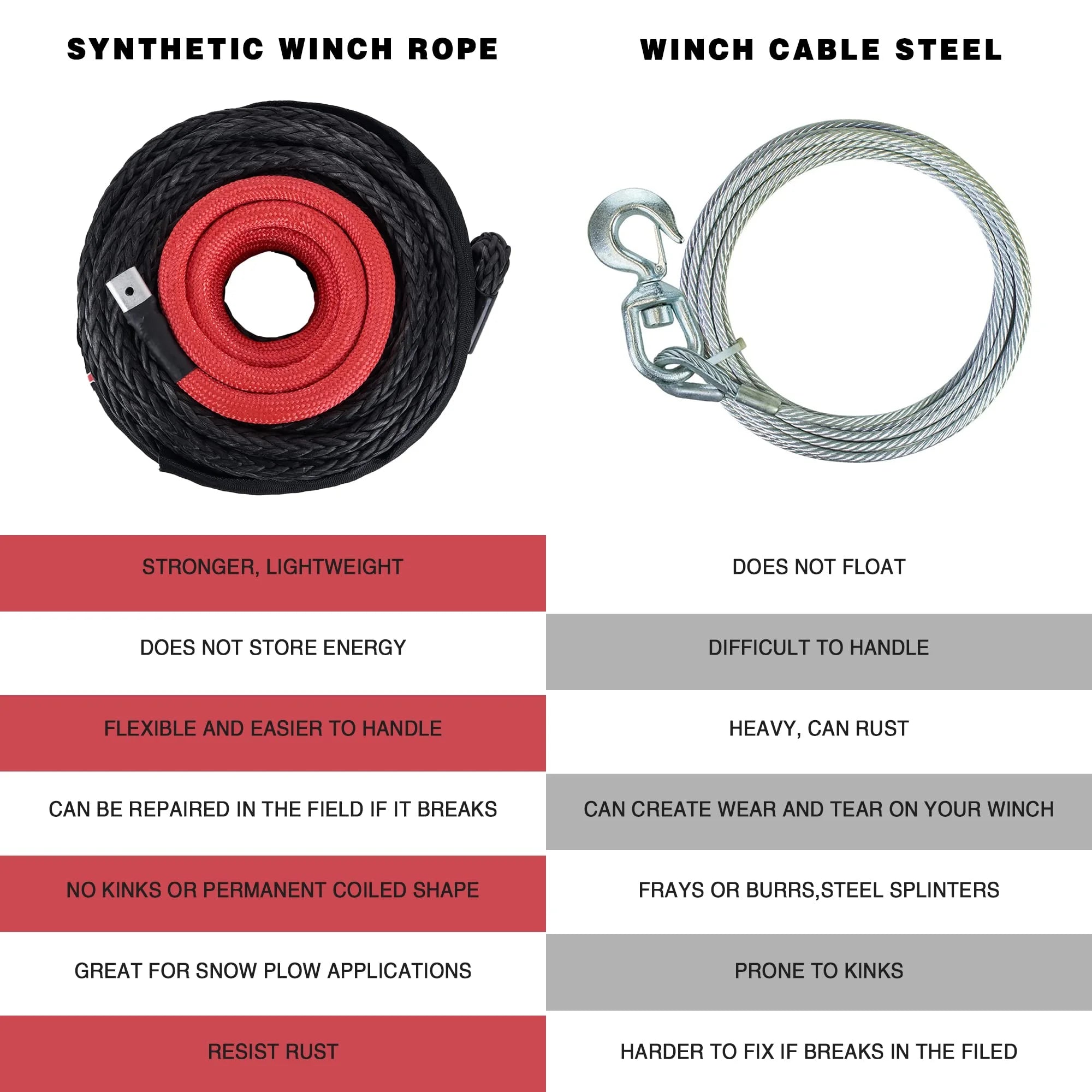 Synthetic Winch Rope Kit 1/2" x 92' 32000 lbs with Protective Sleeve, Heavy Duty Hook and Safety Pull Strap W19116