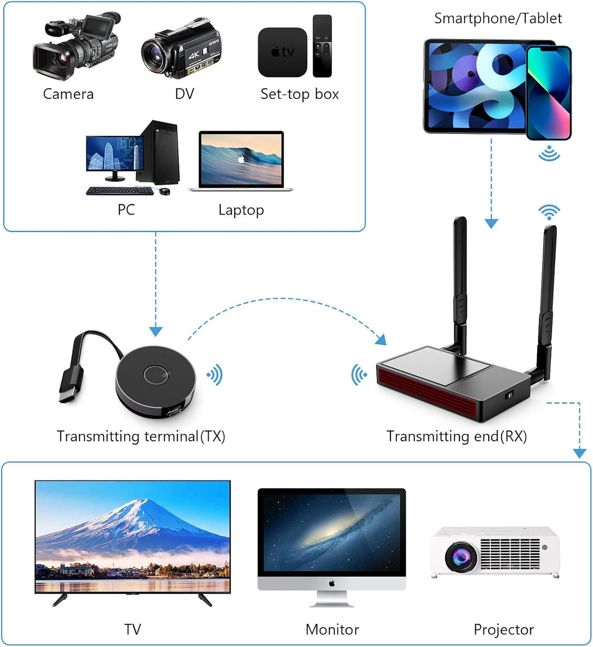 Wireless HDMI Transmitter and Receiver Extender Kit, 4K@30Hz, 2.4/5GHz D11472