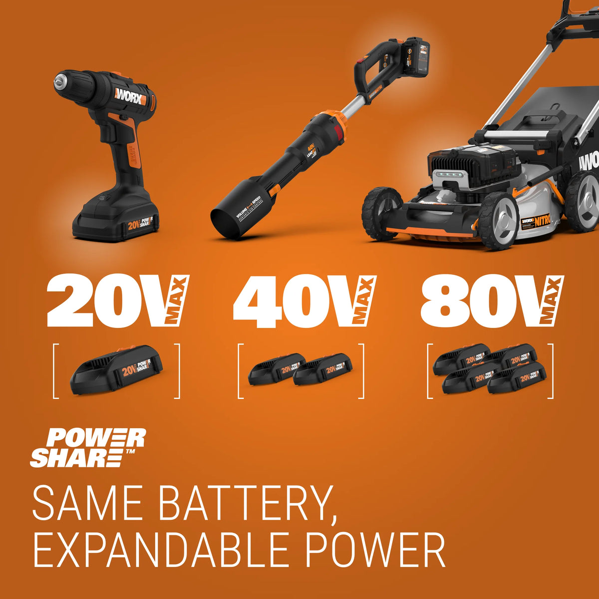 20 Volt Cordless 2 Speed Leaf Blower V894