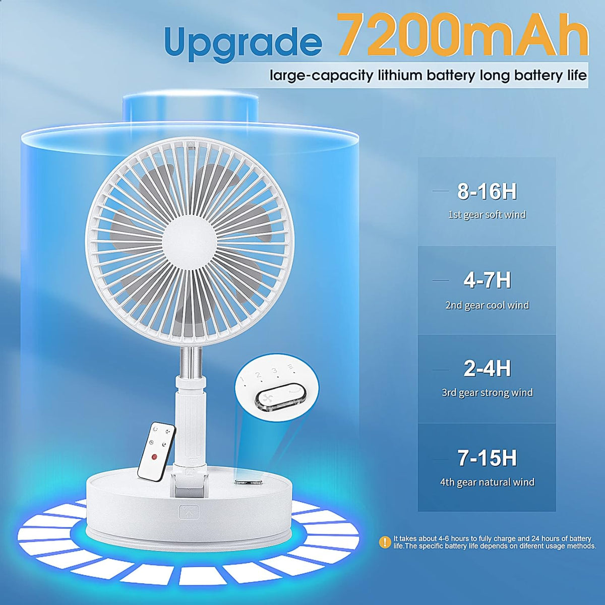 Portable Oscillating Standing Fan with Remote Controller, 7.8 Foldable Desk Fan, 7200mah Rechargeable & USB Quiet, Mini Folded Floor Fan, Pedestal Fans for Personal Bedroom Office Fishing Camping Pack of 2 M6573