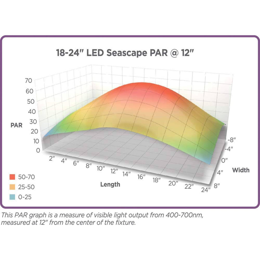 LED Fixture 18-24 inch C7452