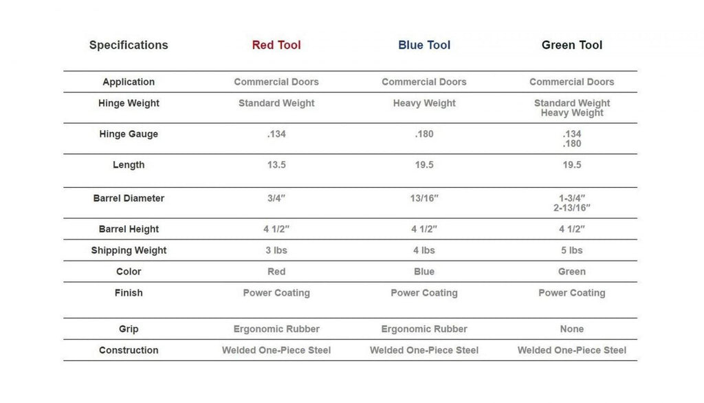Green Dual Standard/Heavy Weight Hinge Tweaker Z846