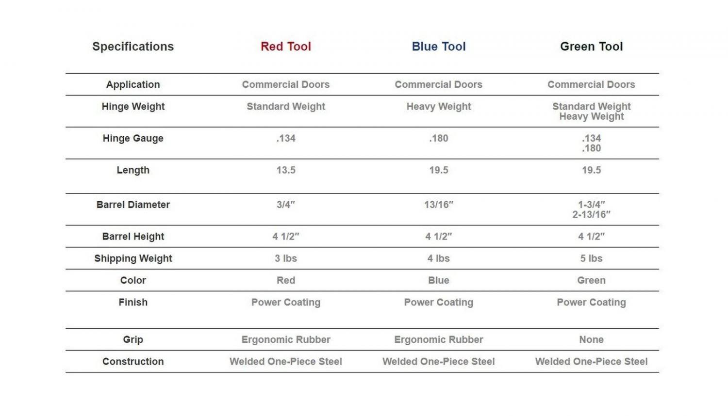 Green Dual Standard/Heavy Weight Hinge Tweaker Z846