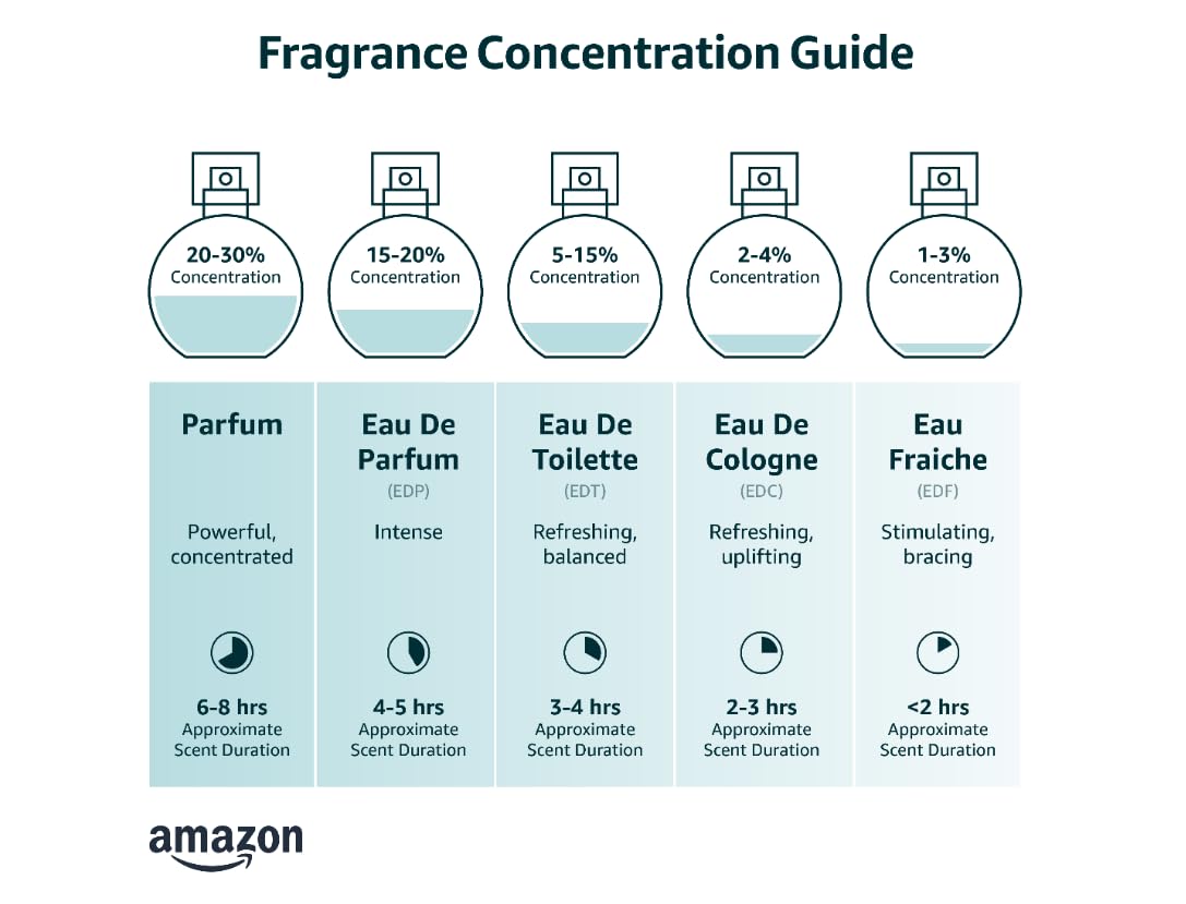 1.7 oz Eau de Parfum Spray R926152