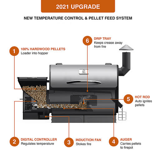 Stainless Steel Pellet Grill K203