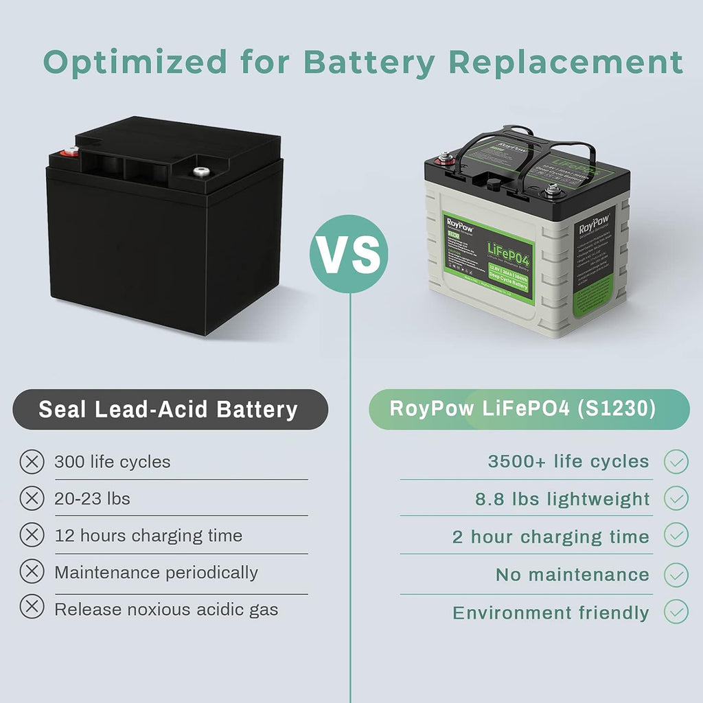12V 30Ah LiFePO4 Deep Cycle Battery E1133