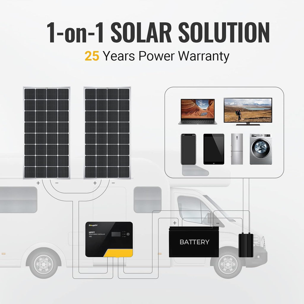 200 Watts Mono Solar Panel A71232
