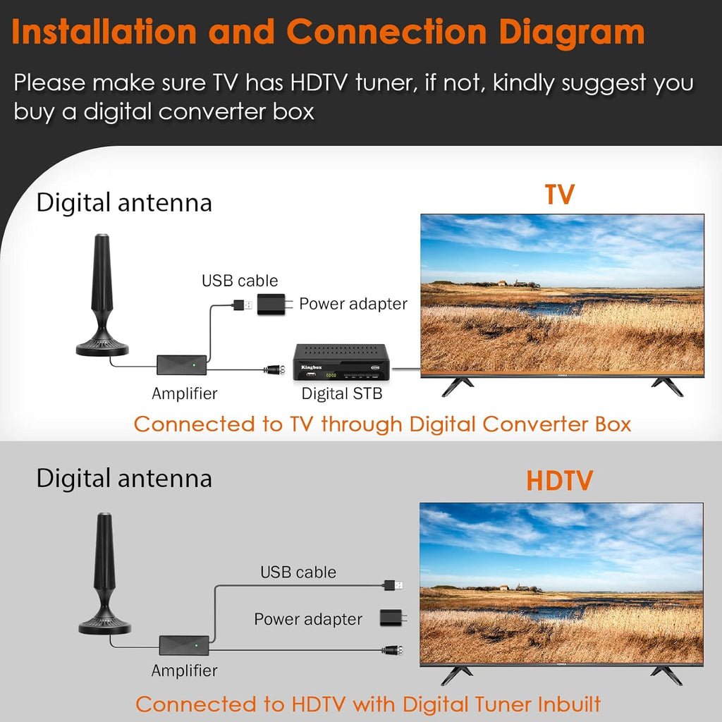 Indoor Amplified HDTV Antenna with 13.4ft Coax Cable and USB Power Adapter, Pack of 2 C661274
