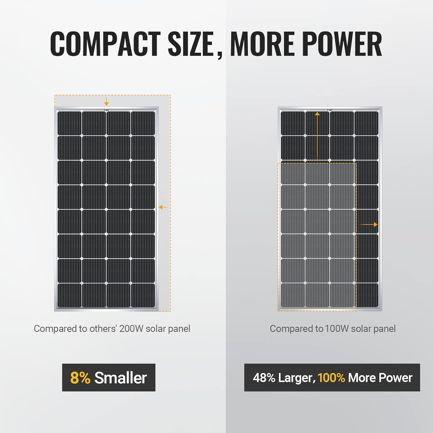 200 Watts Mono Solar Panel A71232