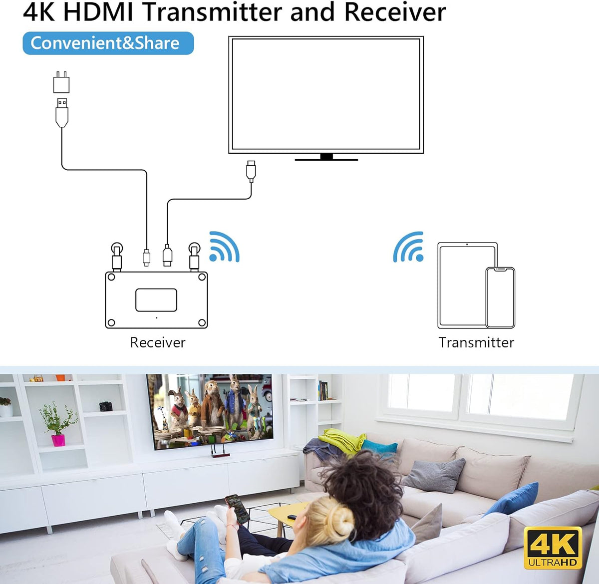Wireless HDMI Transmitter and Receiver Extender Kit, 4K@30Hz, 2.4/5GHz D11472