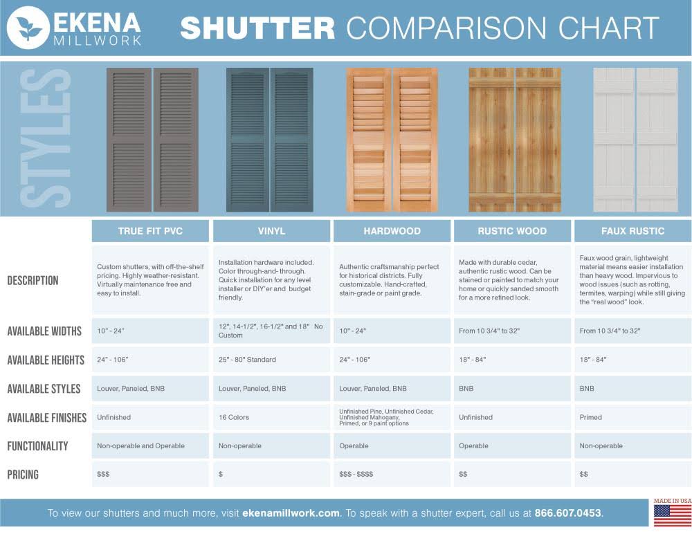 16 1/8x22W x 60x22H PVC Board-n-Batten Shutters J893264