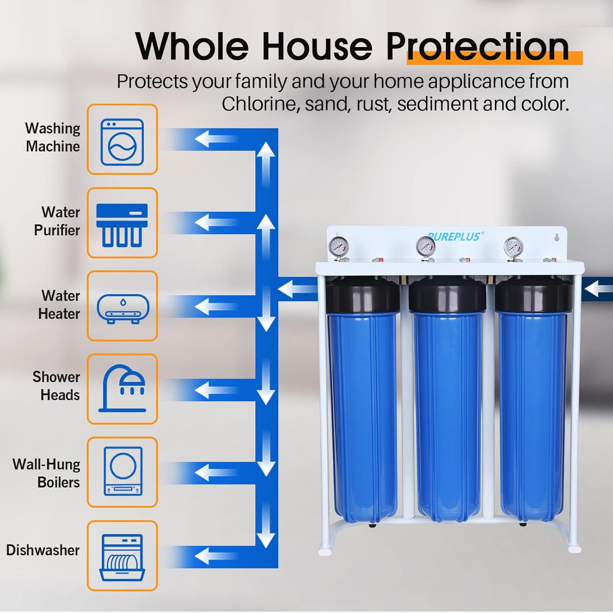 3 Stage 20 Home Water Filtration System with Pressure Gauges Z3896