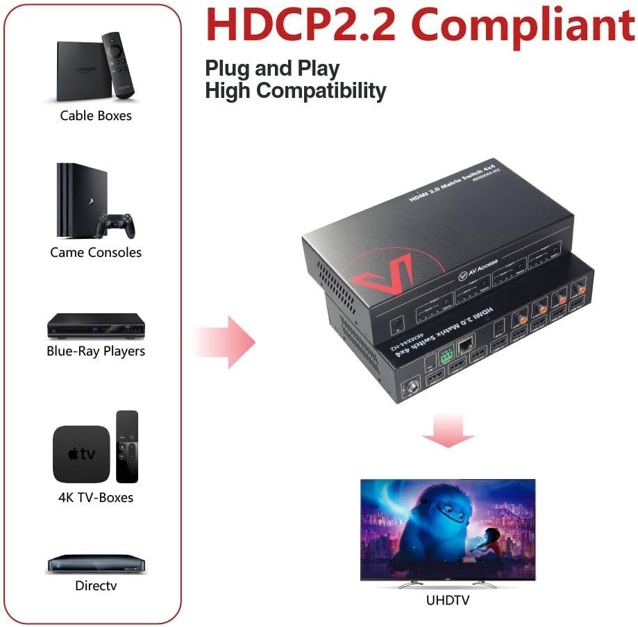 HDMI 2.0 Matrix 4x4 4K@60Hz HDR HDCP2.2 IR Remote RS232 F207865
