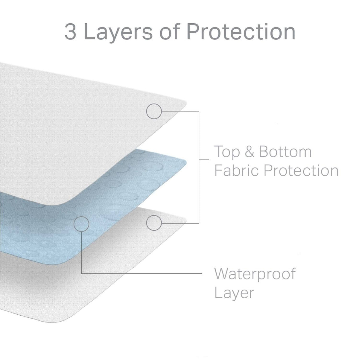 California King Mattress Protector H9685