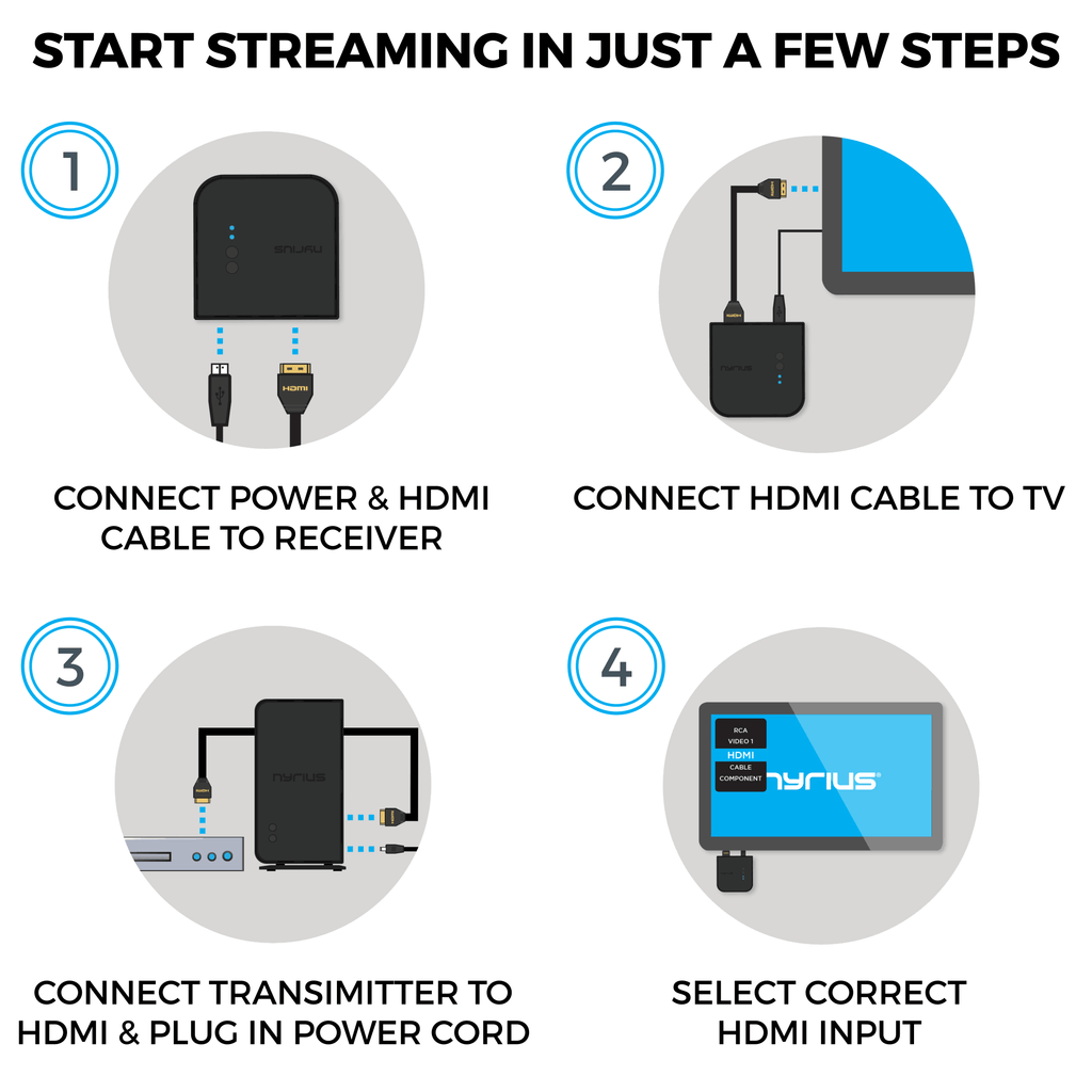 Wireless HD Transmitter A/V Extender Q368090